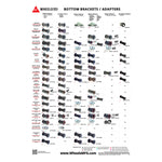 Bottom Bracket Wall Chart